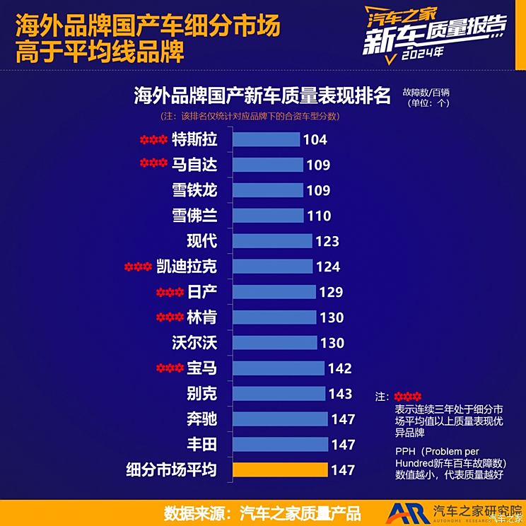 车讯