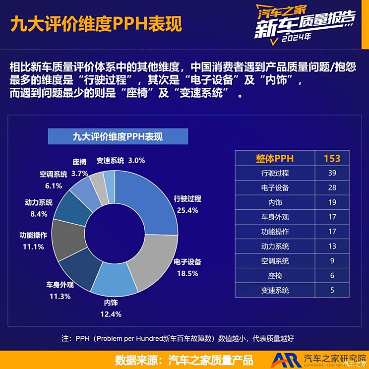 车讯