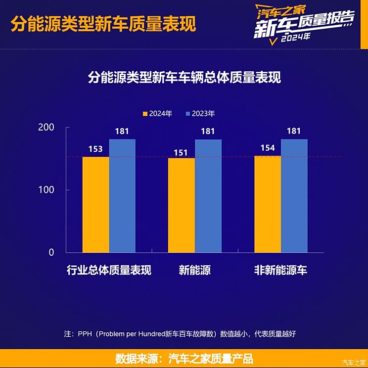 车讯