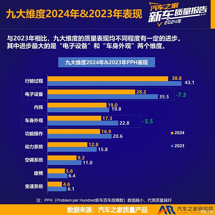车讯
