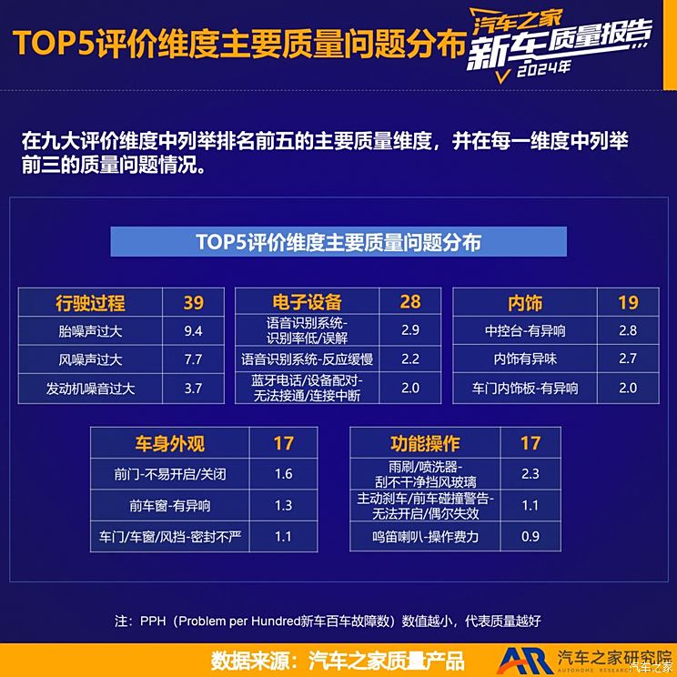 车讯