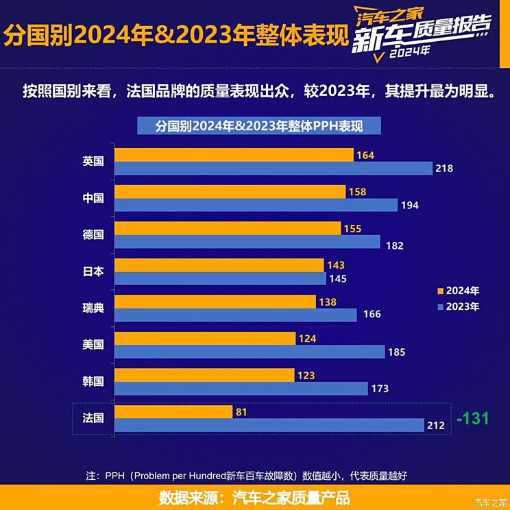 车讯