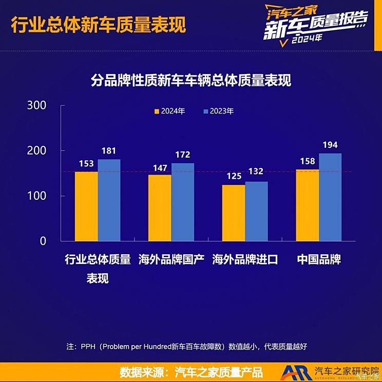 车讯