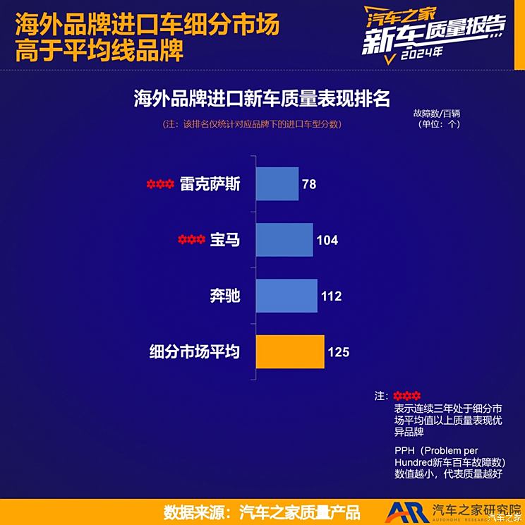 车讯