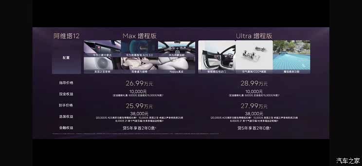 权益价25.99万起 2025款阿维塔12上市 增全新岱红内饰,权益价25.99万起 2025款阿维塔12上市 增全新岱红内饰