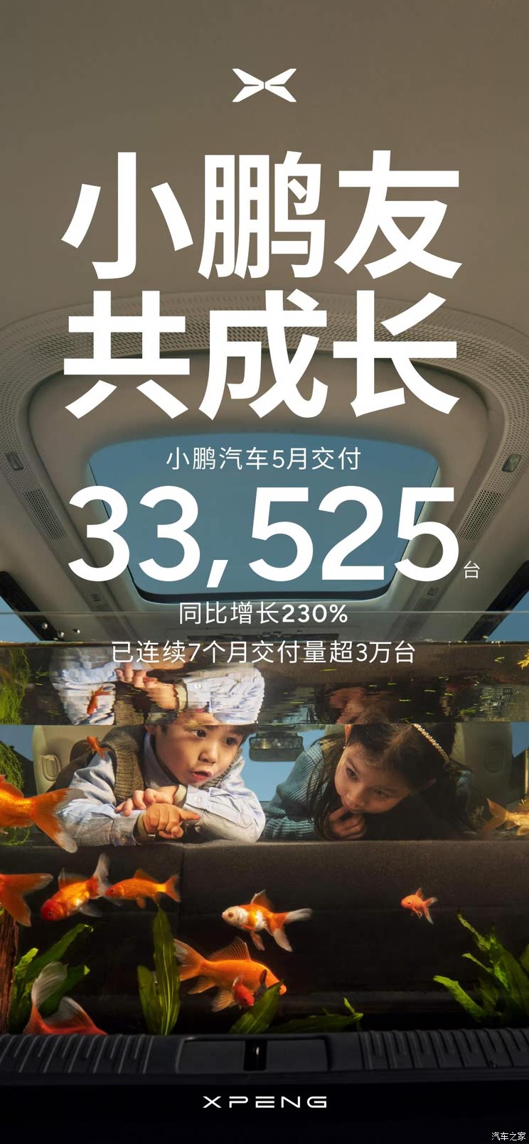 同比增长230% 小鹏汽车5月交付新车33525台 连续7个月交付超3万台