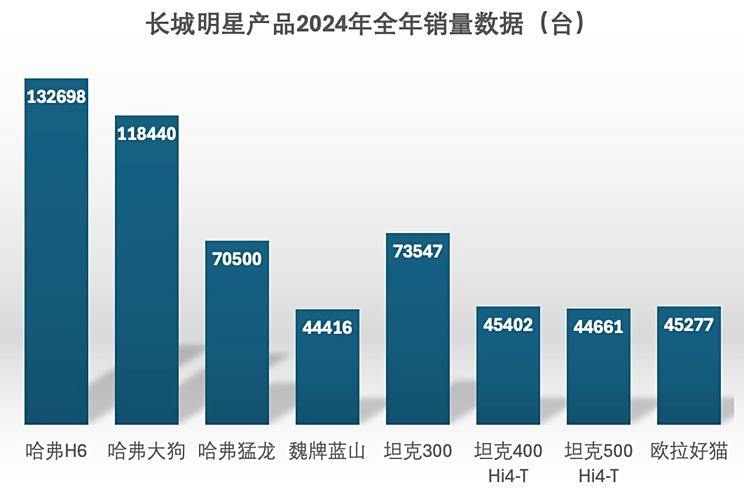 车讯