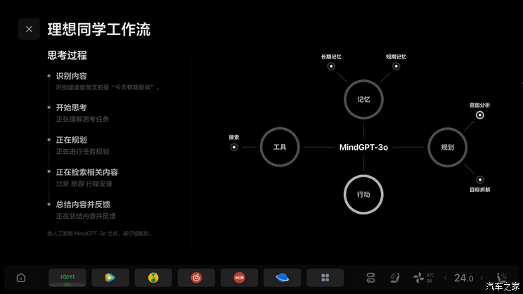 车讯