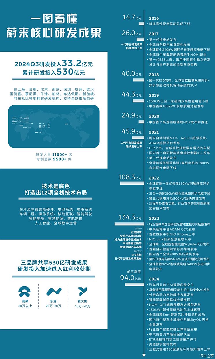 车讯