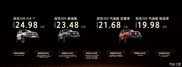 售19.98万元起 新增柴油/Hi4-T车型 2025款坦克300正式上市