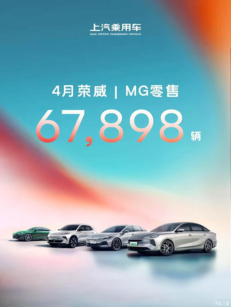 名爵零售同比增长71% 荣威品牌+名爵品牌4月份零售67898辆