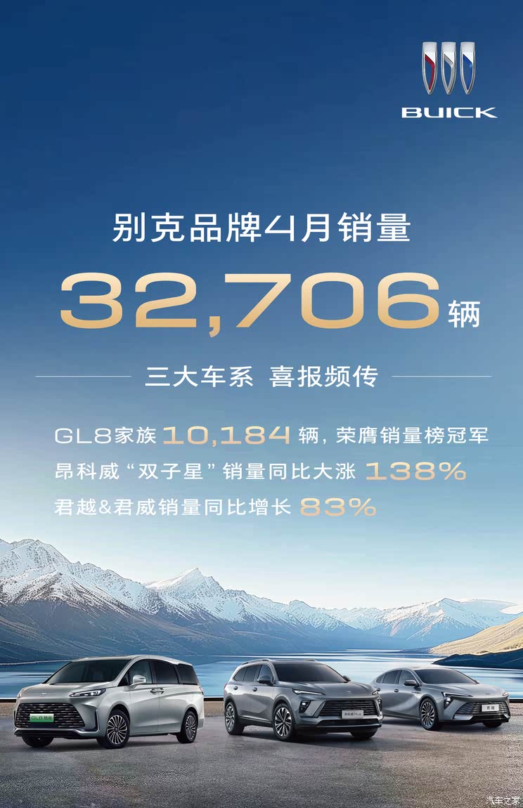 别克GL8家族4月销量10184辆 上汽通用别克4月份累计销量32706辆
