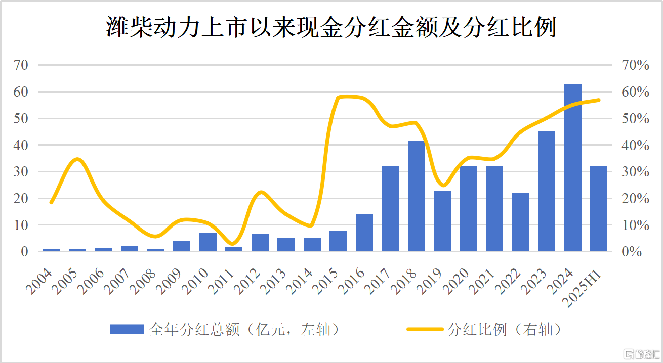 潍柴动力(000338.SZ/2338.HK)30倍市值增长密码，藏在不断打破的边界中